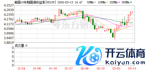 K图 US10Y_0