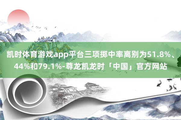 凯时体育游戏app平台三项掷中率离别为51.8%、44%和79.1%-尊龙凯龙时「中国」官方网站